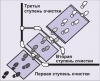 Грязезащитные системы